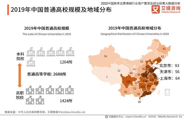 高考志愿填报行业分析：热门专业招生有哪些变化趋势？