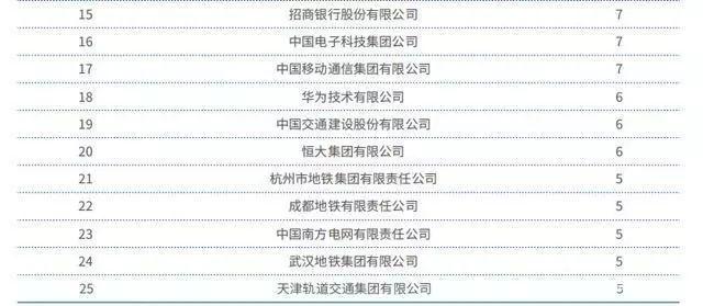 中国实力最强的八大交通大学，就业前景好，颇受500强企业青睐