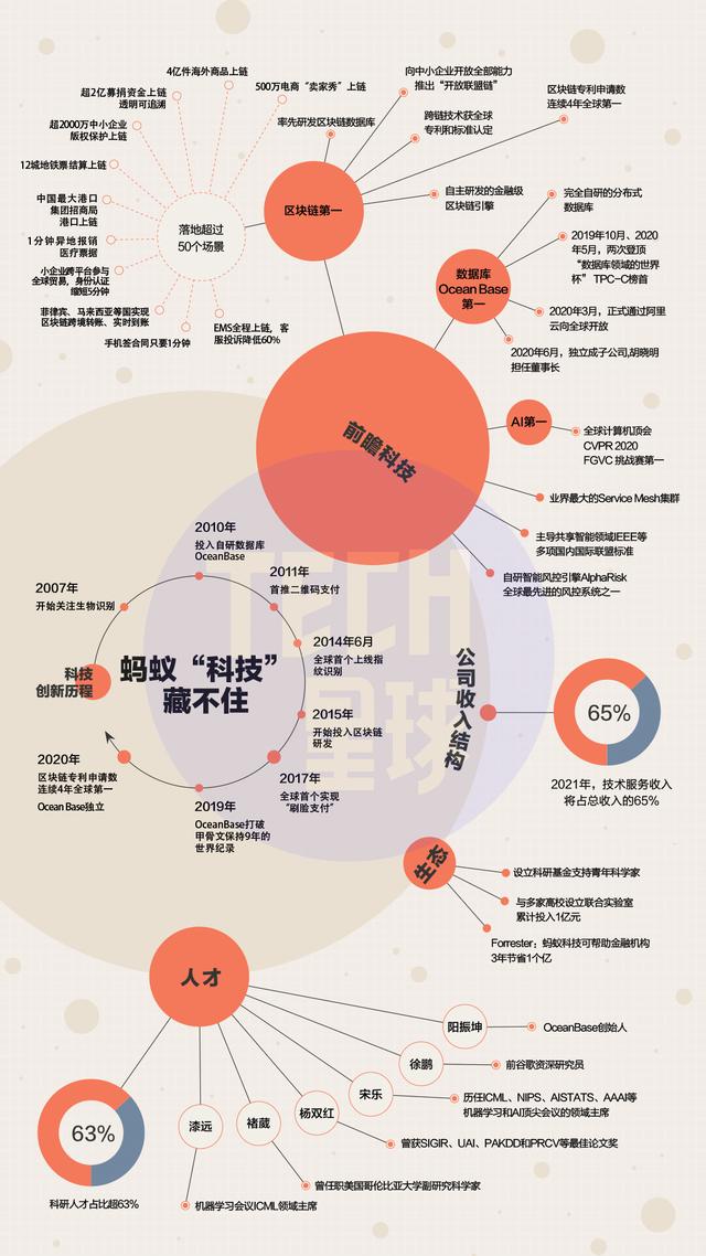 从金服到科技，支付宝母公司更名有何深意？