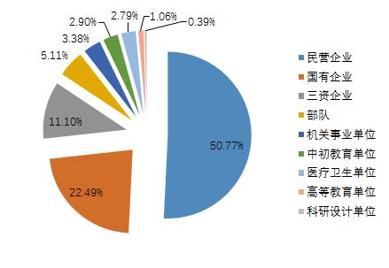 中国实力最强的八大交通大学，就业前景好，颇受500强企业青睐