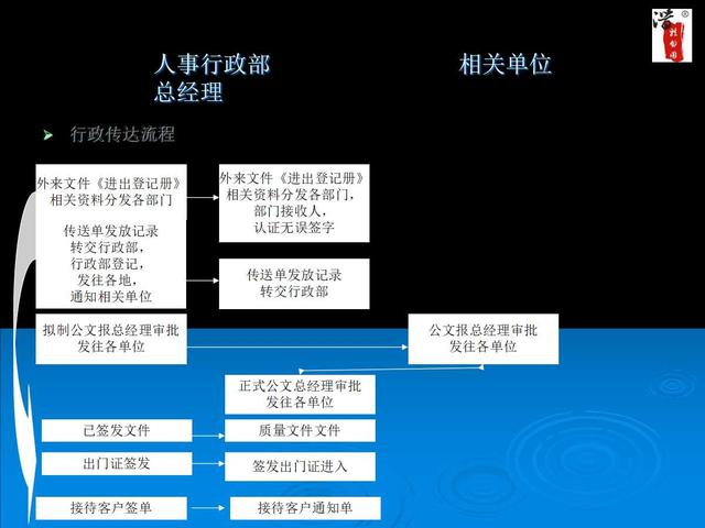 内部工作流程图流程图