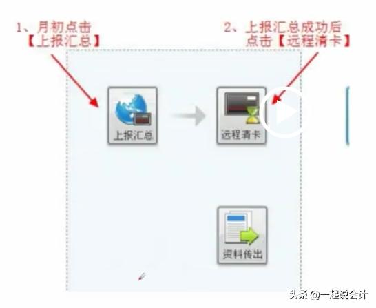 来了！最新小规模企业抄报税流程大全，小白都能学会