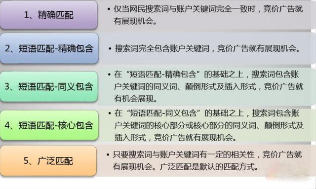 百度竞价进阶系列二：关键词的匹配方式策略