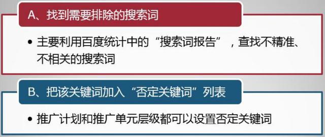 百度竞价进阶系列二：关键词的匹配方式策略