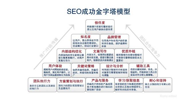 搜索引擎免费推广（SEO）是什么？