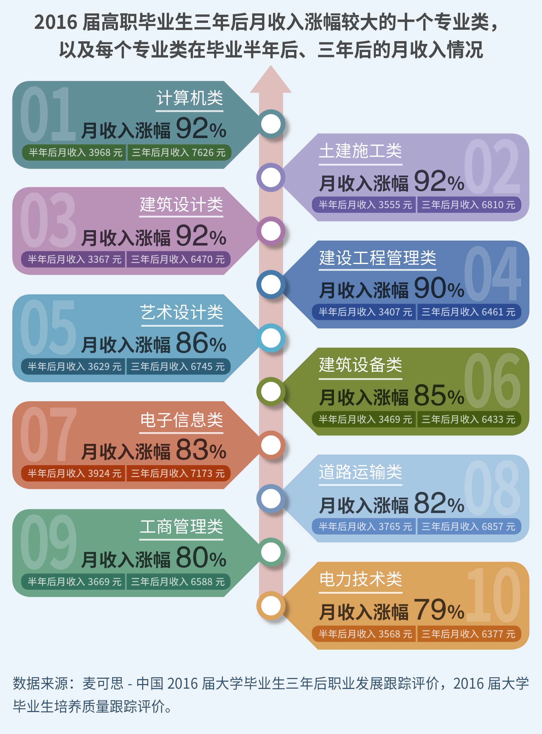 独家！2020年十大高薪专业类出炉 | 教你填志愿