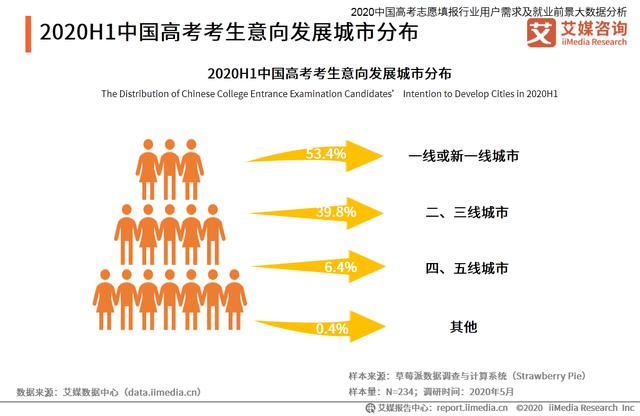 高考志愿填报行业分析：热门专业招生有哪些变化趋势？