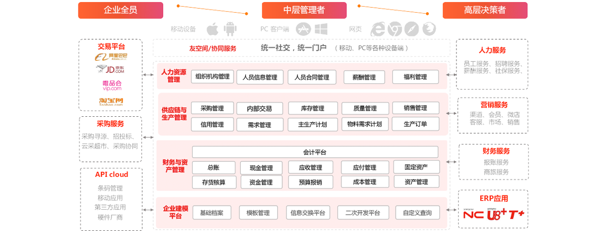 erp_用友erp系统是哪些软件？