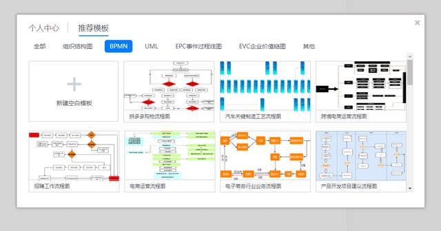 流程图怎么制作？一分钟手把手教你学会，超简单！