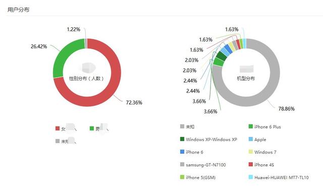 微信公众号你真的懂吗？告诉你每篇文章阅读数据！