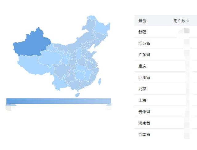 微信公众号你真的懂吗？告诉你每篇文章阅读数据！