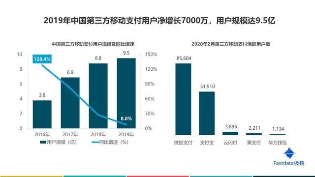 2020年中国互联网发展趋势报告