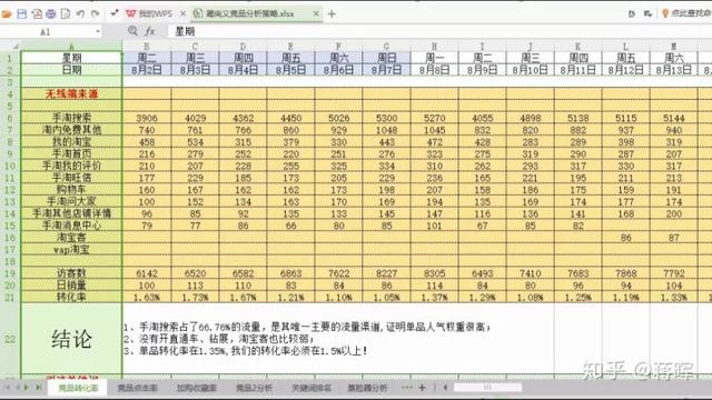 淘宝新店如何系统的运营推广？