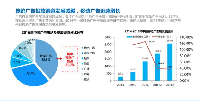 红包拓客软件怎么操作？如何赚钱？