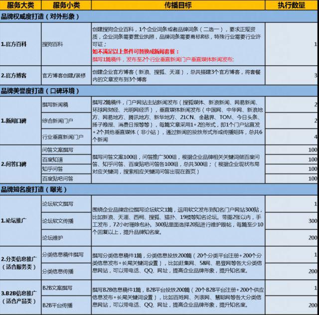 利用大学生操作兼职网赚项目可月入3000+