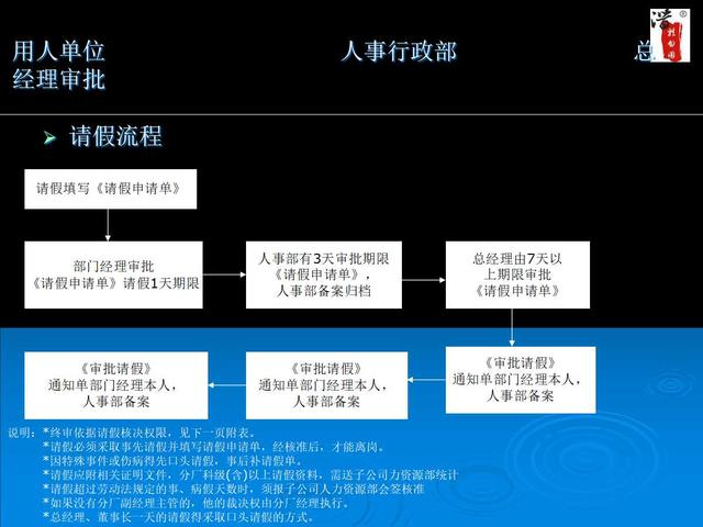 内部工作流程图流程图