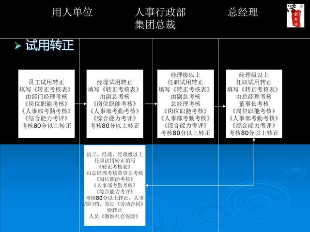 内部工作流程图流程图