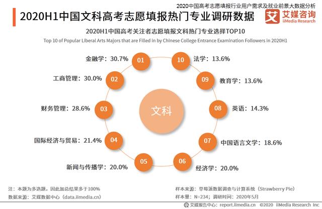 高考志愿填报行业分析：热门专业招生有哪些变化趋势？