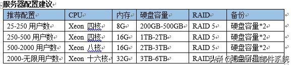 邮件服务器如何搭建？企业自己搭建邮件服务器的方法