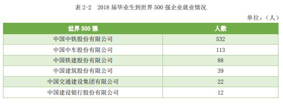 中国实力最强的八大交通大学，就业前景好，颇受500强企业青睐