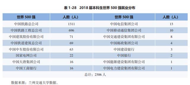 中国实力最强的八大交通大学，就业前景好，颇受500强企业青睐