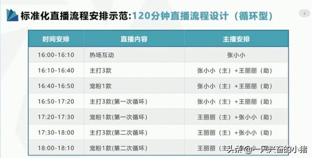 直播脚本怎么写？看完这些直播脚本模板就知道了