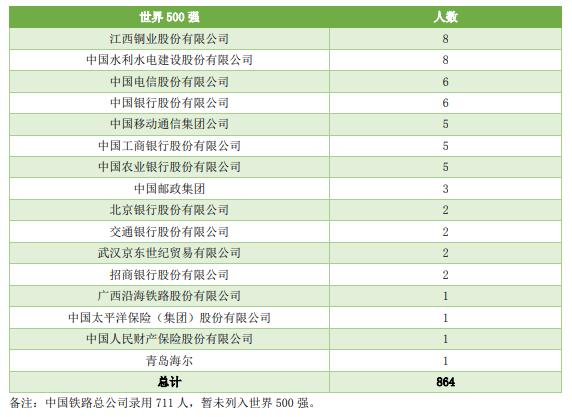 中国实力最强的八大交通大学，就业前景好，颇受500强企业青睐