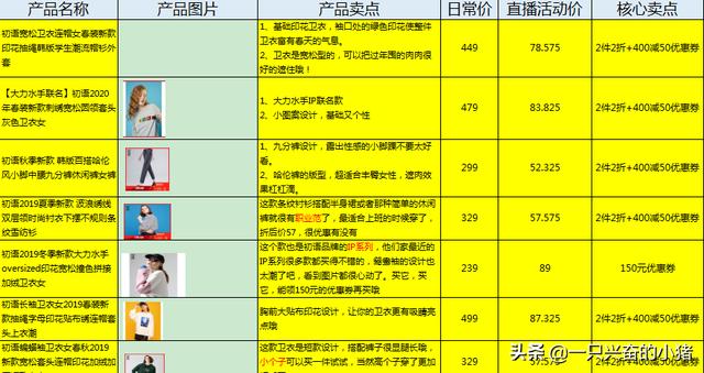 直播脚本怎么写？看完这些直播脚本模板就知道了