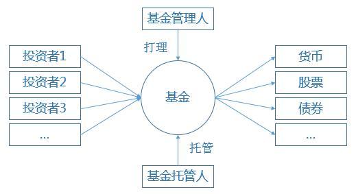 适合普通工薪阶层的理财方式有哪些？