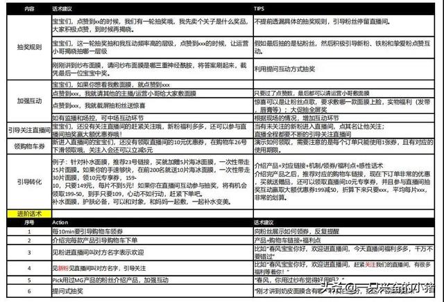 直播脚本怎么写？看完这些直播脚本模板就知道了