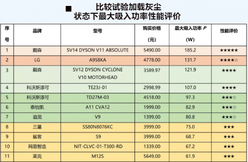 中国消费者报：深度揭秘究竟什么牌子吸尘器好？