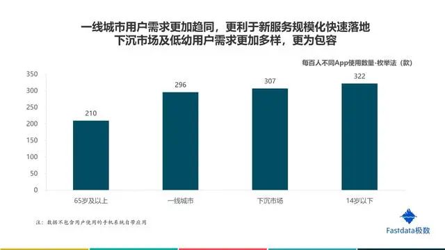 2020年中国互联网发展趋势报告