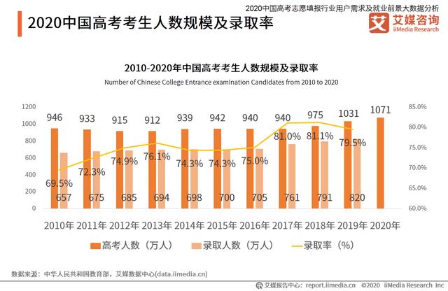 高考志愿填报行业分析：热门专业招生有哪些变化趋势？