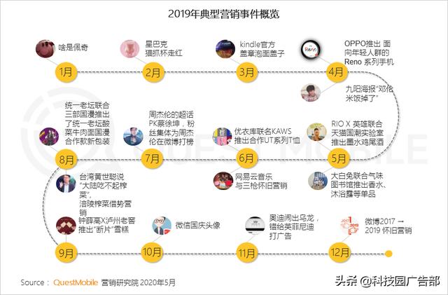 2020中国互联网广告趋势报告