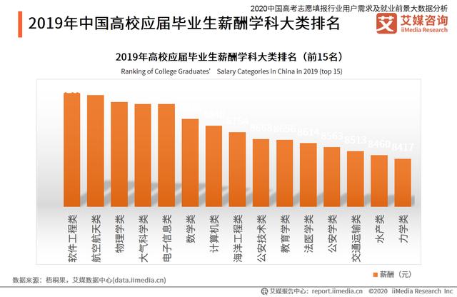 高考志愿填报行业分析：热门专业招生有哪些变化趋势？