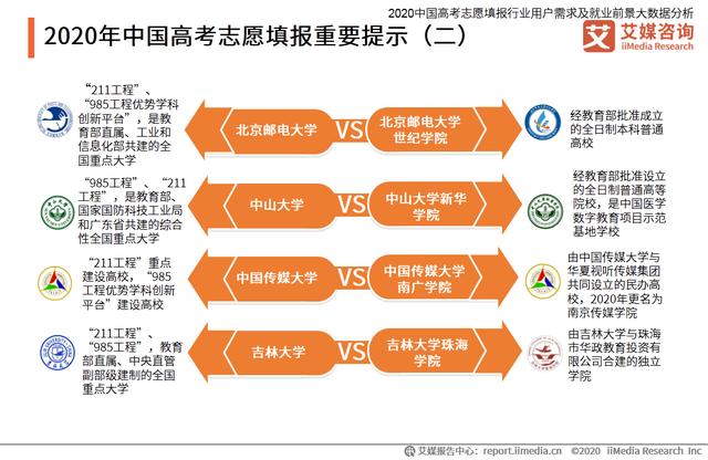 高考志愿填报行业分析：热门专业招生有哪些变化趋势？