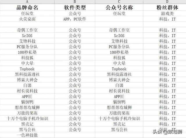 关于微信公众号涨粉引流，我实操后总结的6种方法