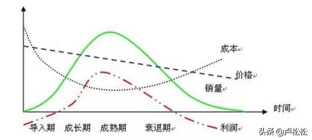 实操分享：三类适合长期发展的创业项目