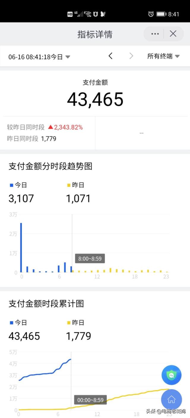 被618毁了的6月，高密度活动是接下来常规节奏吗？