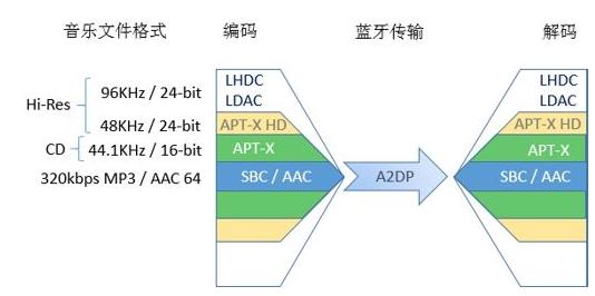 测评半个月，龙哥的20款蓝牙耳机的蓝牙性能报告终于来了