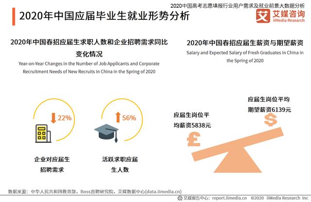 高考志愿填报行业分析：热门专业招生有哪些变化趋势？