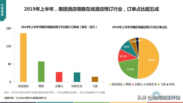 “线上订酒店，一半人用美团”，美团是怎么做到的？