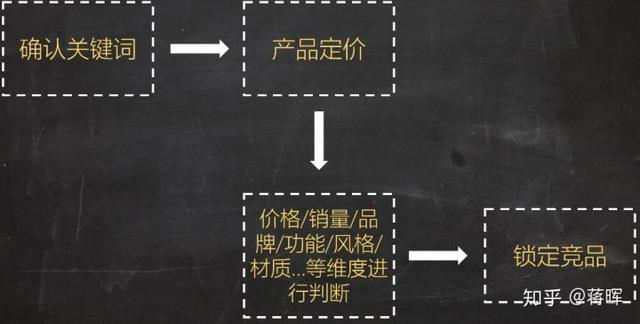 淘宝新店如何系统的运营推广？