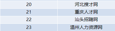 HR私藏整理：96个优质招聘网站汇总