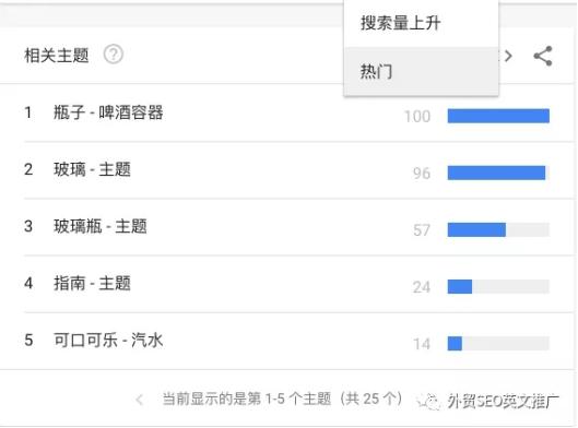 实操！Google Trends谷歌趋势详细使用教程及7大技巧