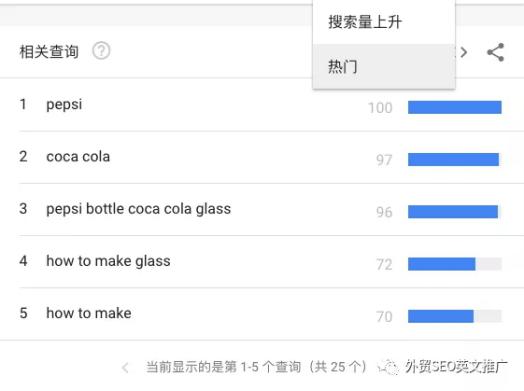 实操！Google Trends谷歌趋势详细使用教程及7大技巧