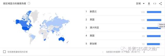 实操！Google Trends谷歌趋势详细使用教程及7大技巧