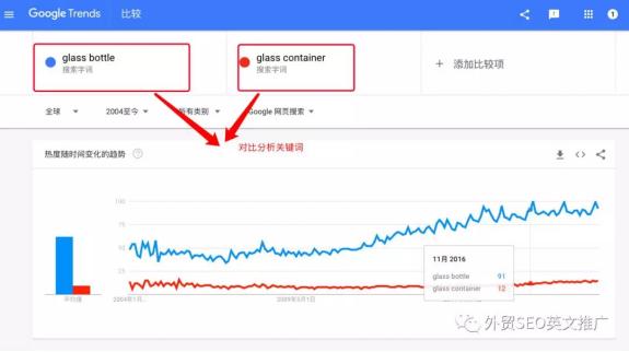 实操！Google Trends谷歌趋势详细使用教程及7大技巧