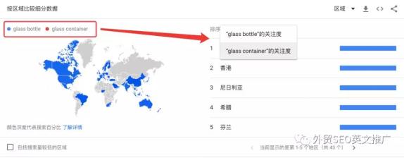 实操！Google Trends谷歌趋势详细使用教程及7大技巧