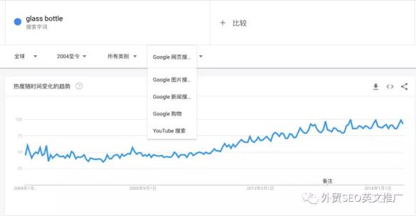 实操！Google Trends谷歌趋势详细使用教程及7大技巧